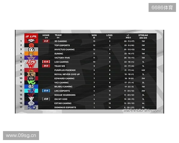 布达佩斯Major第一阶段:棋差一招!FaZe 10-13 NRG